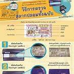 สแกนลอตเตอรี่ปลอม